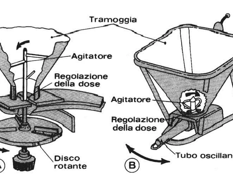 Spandiconcime a disco rotante ed a tubo oscillante
