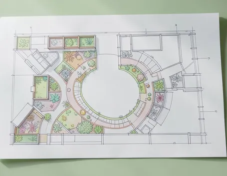 Come valutare il giardino